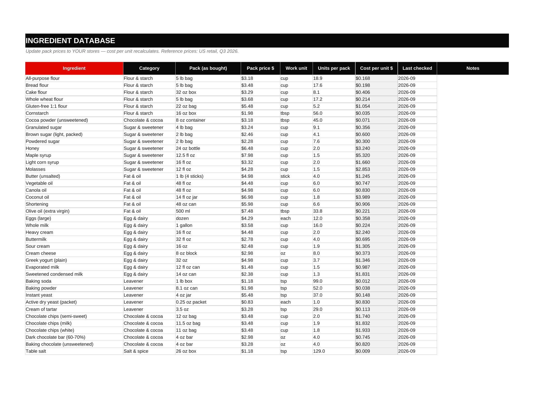 InvoiceDay ingredient database with categories, pack prices, work units and computed unit costs for 72 baking staples